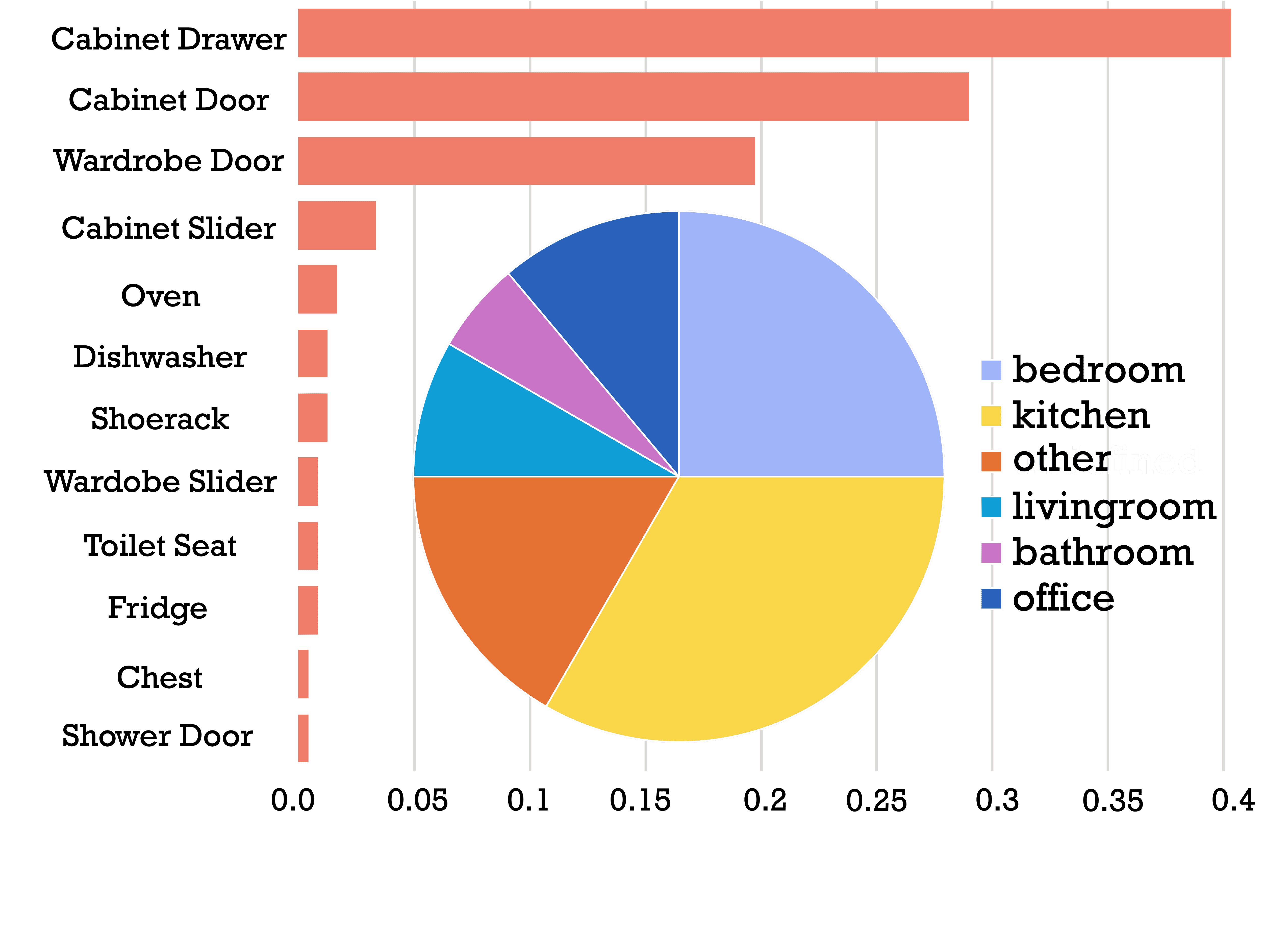 Dataset statistics